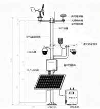 同步监测气象环境因子与植物健康状况系统