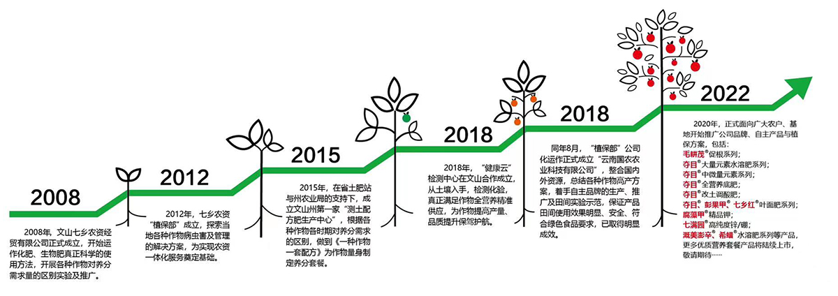刘万海企业发展.jpg